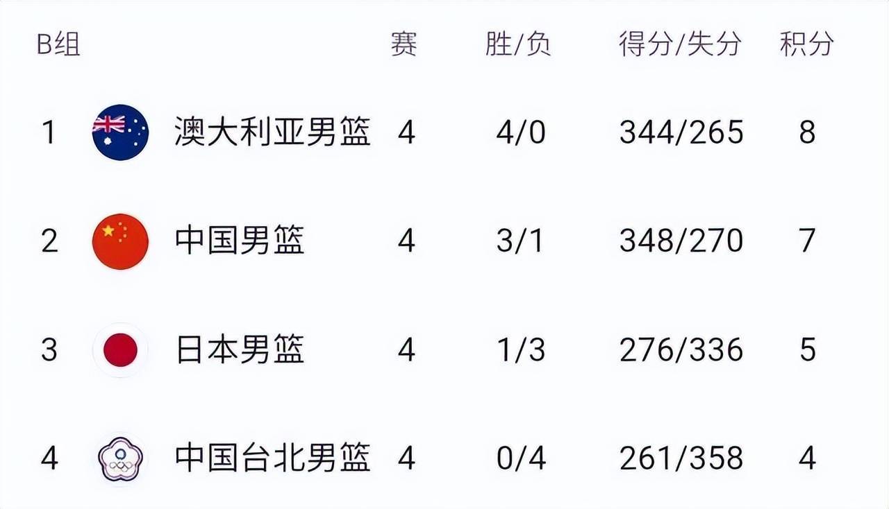 今晚底特律活塞调整名单以备世预赛；队长鼓劲环节打磨；态度坚定；控场能力成焦点的简单介绍