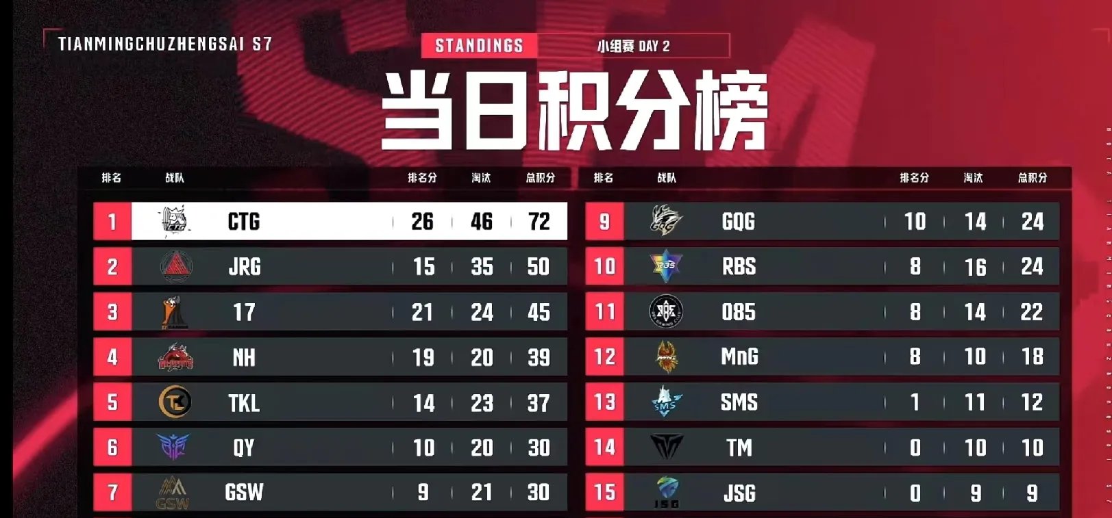 关于赛地聚焦——荷甲窗口期热度飙升，皇家社会篮板制胜，话题不断，身体对抗强度拉满的信息